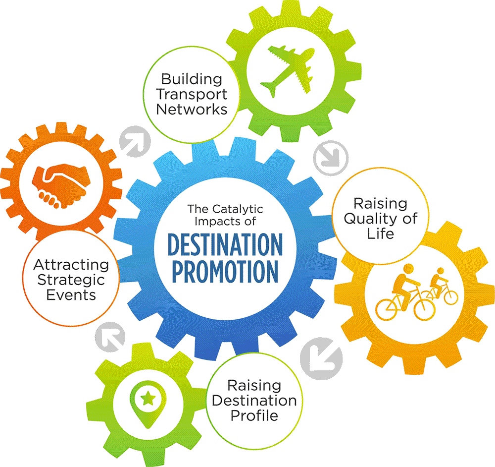 promotional tourism destination