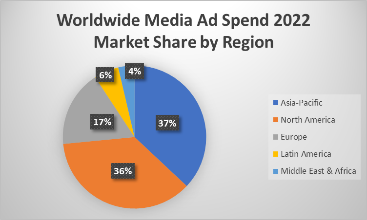 U.S. TV Leads Surge In Global Media Costs 08/08/2022