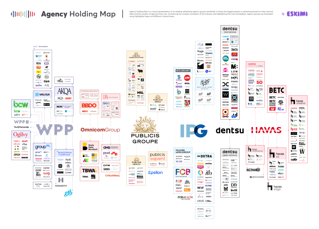 Largest Ad Agency Holding companies and the agencies they own