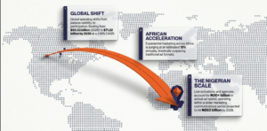 Experiential marketing gains strategic ground as global value rises and Nigeria accelerates adoption